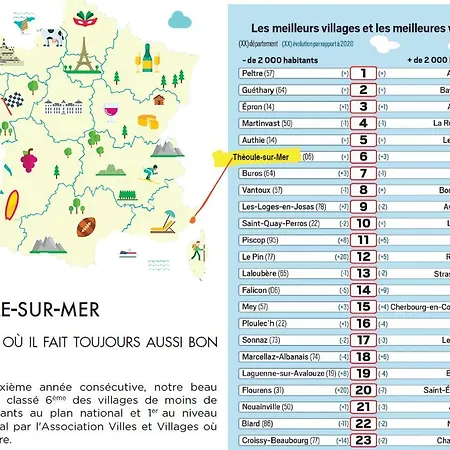 Le 332 Vue Panoramique Mer, Piscine, Garage Privatif アパート テウル・シュル・メール
